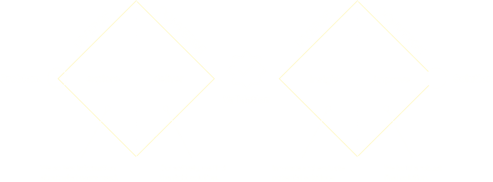 The Process — 2